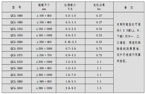 永磁筒式磁选机,朔州铁矿永磁筒式磁选机_ 远力朔州铁矿永磁筒式磁选机使用注意事项磁场分布 永磁筒式磁选机,朔州铁矿永磁筒式磁选机_ 远力朔州铁矿永磁筒式磁选机使用注意事项磁场分布