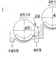 双滚筒磁选机工作原理是什么?开云官方网页版制造德龙钢铁使用现